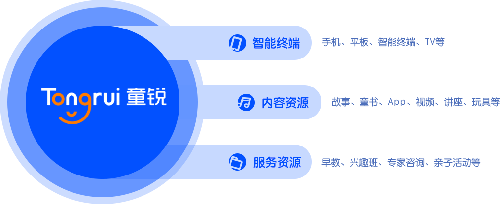 成語(yǔ)故事，兒童睡前故事，睡前故事，講故事，聽(tīng)故事，兒童閱讀，兒歌大全，胎教音樂(lè)，唐詩(shī)三百首，小學(xué)生作文，大頭兒子